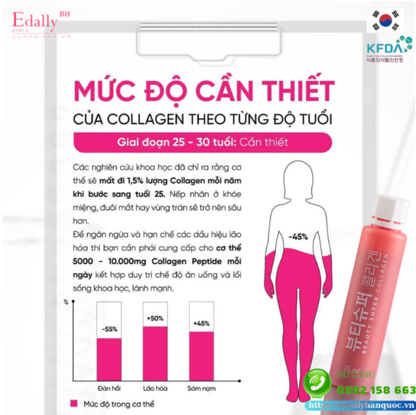 Mức độ cần thiết phải bổ sung collagen cho da để chống lão hóa từ độ tuổi 25 - 30